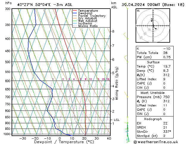 Model temps GFS Tu 30.04.2024 00 UTC