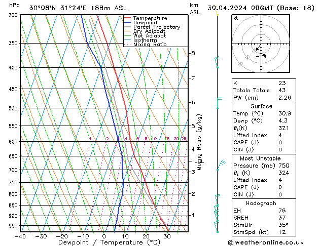 Model temps GFS Tu 30.04.2024 00 UTC