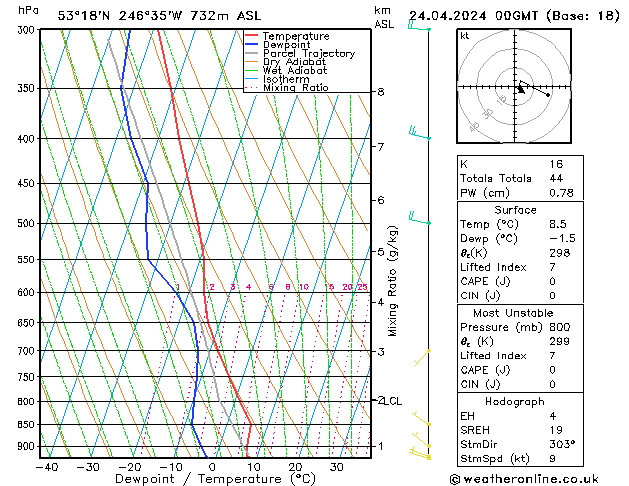 Model temps GFS Qua 24.04.2024 00 UTC