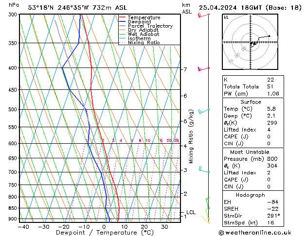 Model temps GFS Qui 25.04.2024 18 UTC