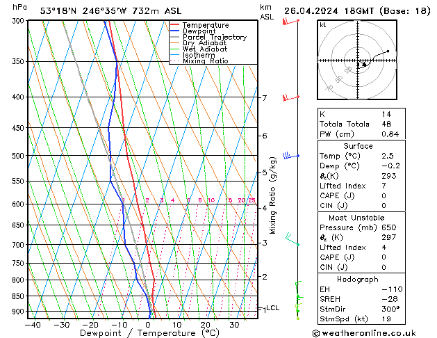 Model temps GFS Pá 26.04.2024 18 UTC