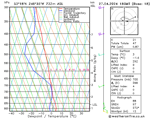 Model temps GFS Sa 27.04.2024 18 UTC