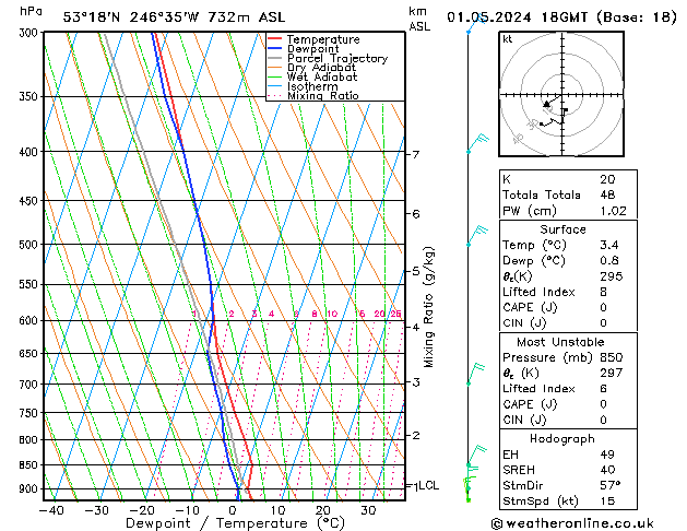 Model temps GFS We 01.05.2024 18 UTC