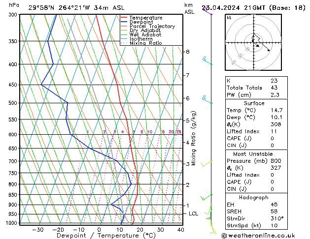 Model temps GFS mar 23.04.2024 21 UTC