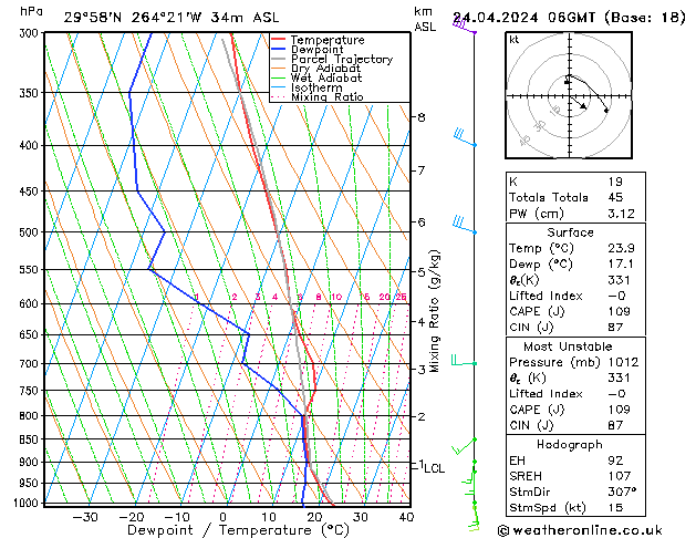 Modell Radiosonden GFS Mi 24.04.2024 06 UTC