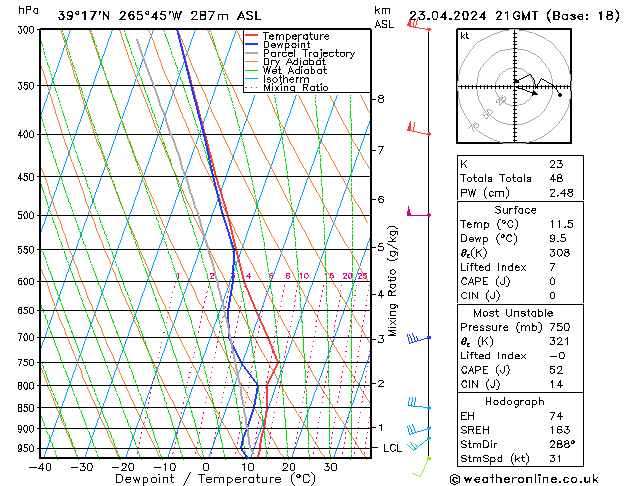 Modell Radiosonden GFS Di 23.04.2024 21 UTC