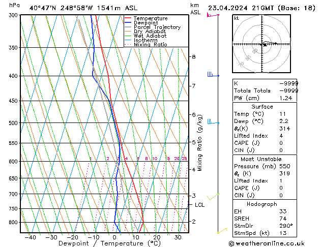 Model temps GFS Tu 23.04.2024 21 UTC