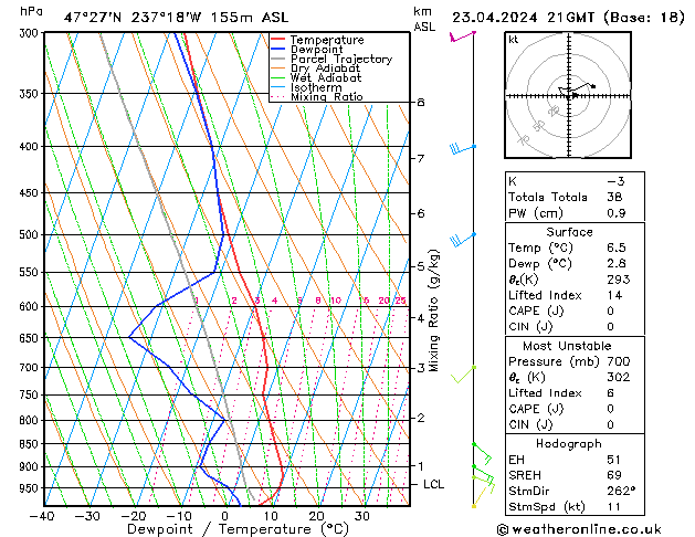 Modell Radiosonden GFS Di 23.04.2024 21 UTC