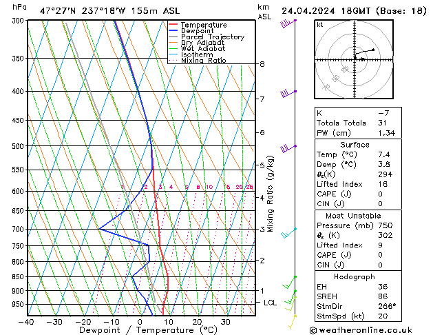 Modell Radiosonden GFS Mi 24.04.2024 18 UTC