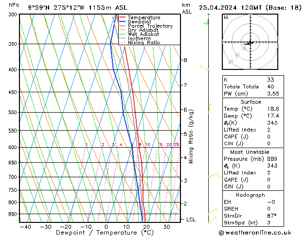  Qui 25.04.2024 12 UTC