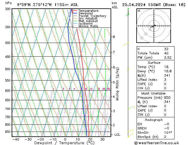  Qui 25.04.2024 15 UTC