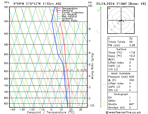  Qui 25.04.2024 21 UTC