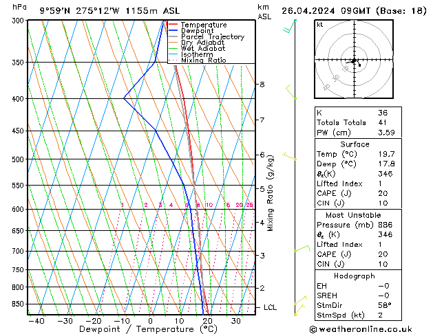 Model temps GFS Fr 26.04.2024 09 UTC