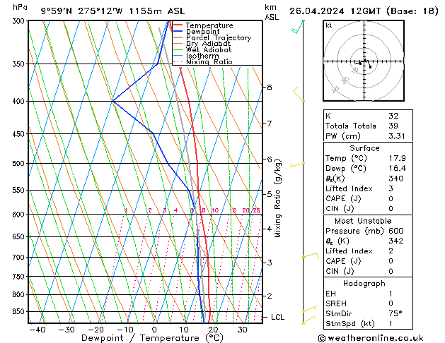  Sex 26.04.2024 12 UTC