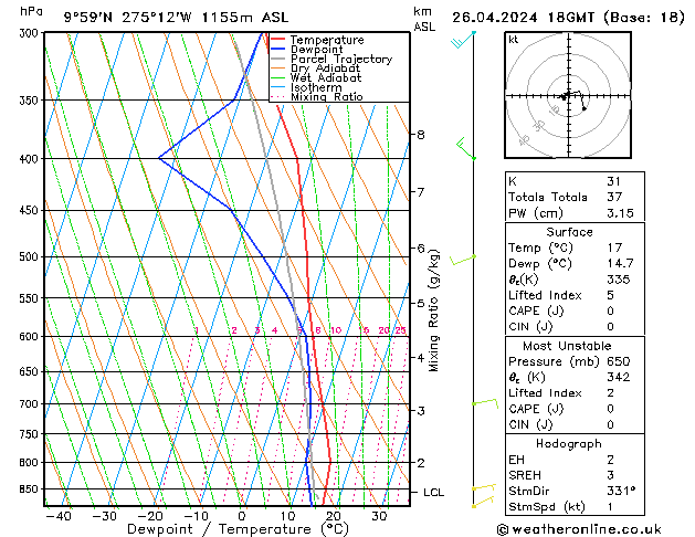  Sex 26.04.2024 18 UTC