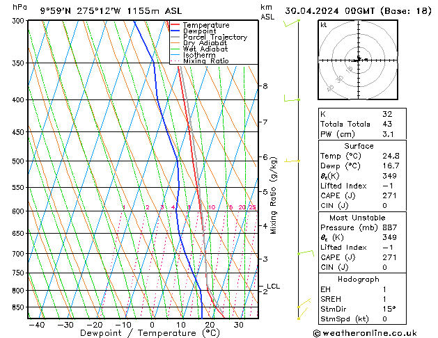 Model temps GFS Út 30.04.2024 00 UTC