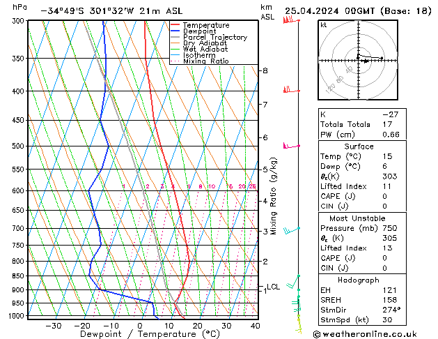 Model temps GFS Čt 25.04.2024 00 UTC