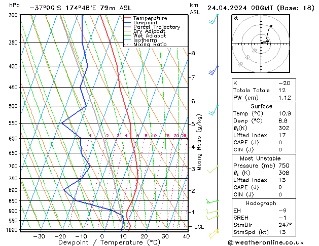 Model temps GFS śro. 24.04.2024 00 UTC