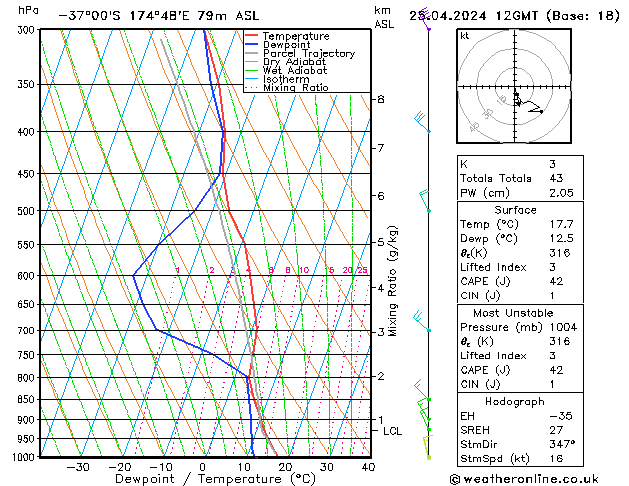 Model temps GFS Čt 25.04.2024 12 UTC