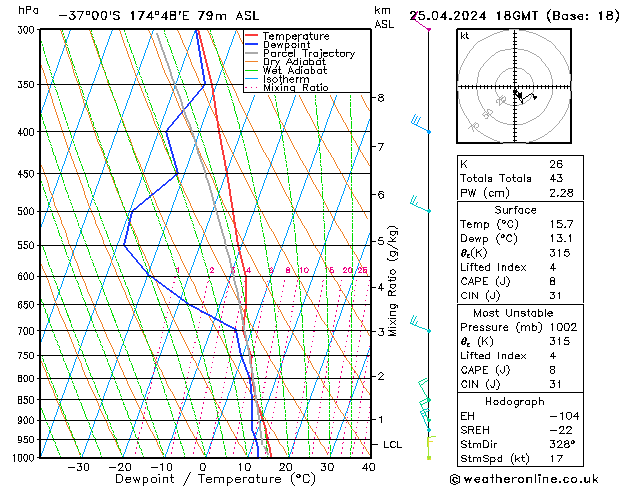 Model temps GFS czw. 25.04.2024 18 UTC