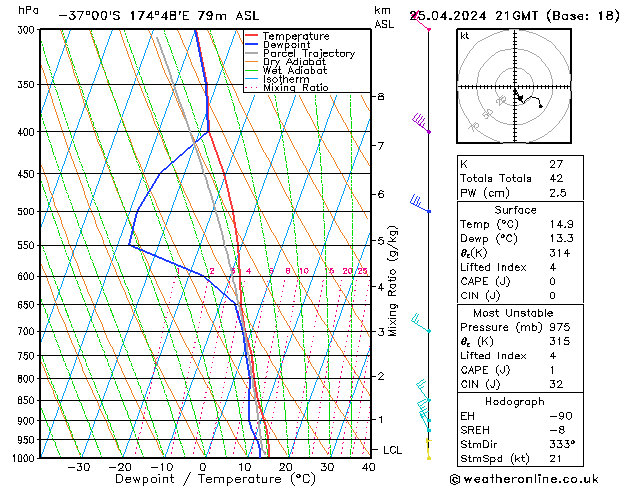 Model temps GFS Qui 25.04.2024 21 UTC