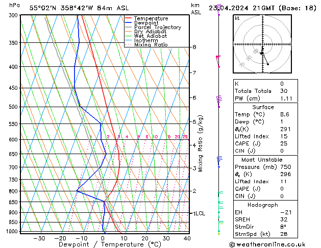 Modell Radiosonden GFS Di 23.04.2024 21 UTC