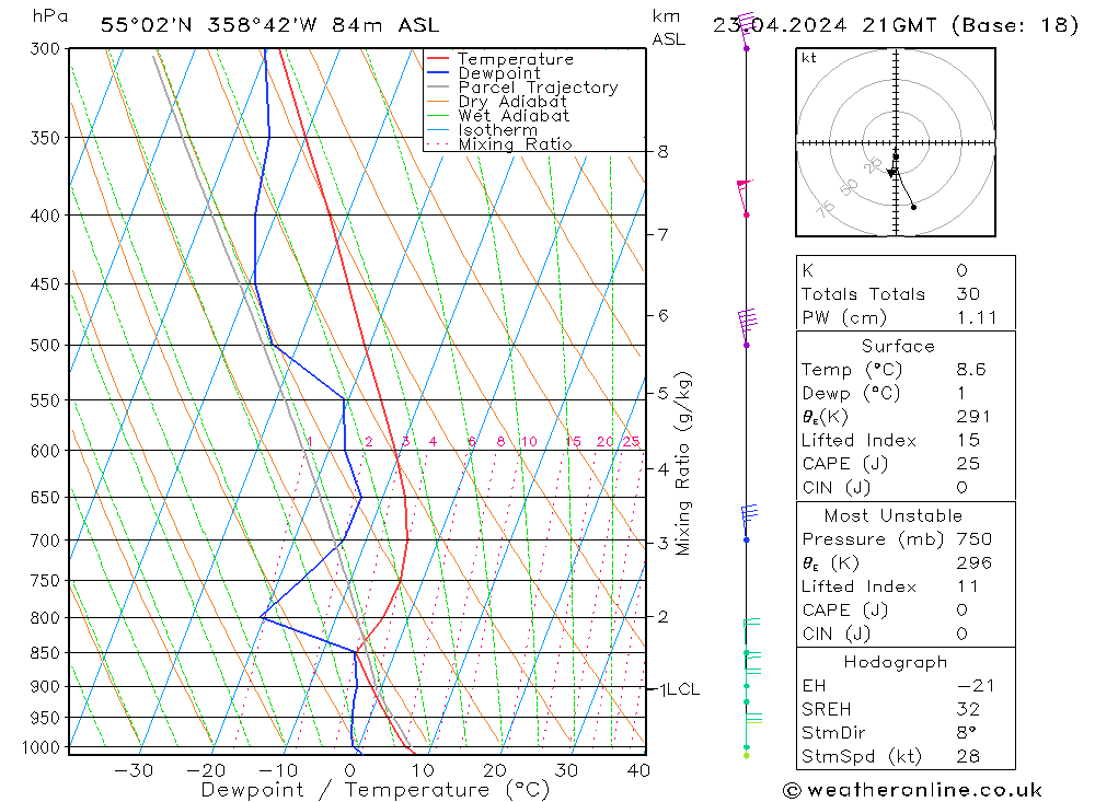 Modell Radiosonden GFS Di 23.04.2024 21 UTC