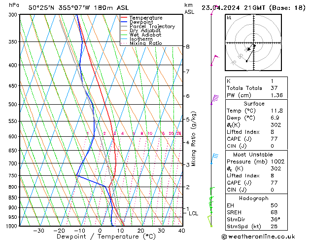 Modell Radiosonden GFS Di 23.04.2024 21 UTC