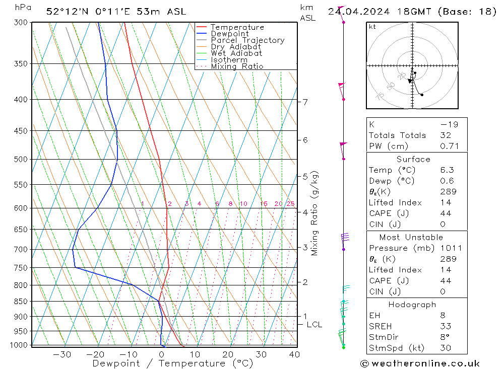 Modell Radiosonden GFS Mi 24.04.2024 18 UTC