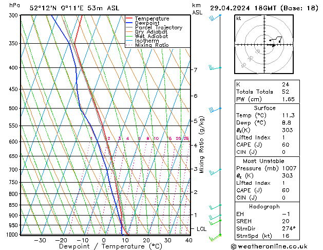 Modell Radiosonden GFS Mo 29.04.2024 18 UTC