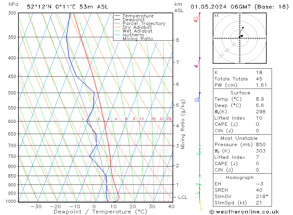 Modell Radiosonden GFS Mi 01.05.2024 06 UTC