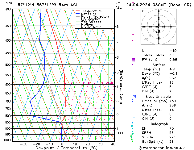 Model temps GFS We 24.04.2024 03 UTC