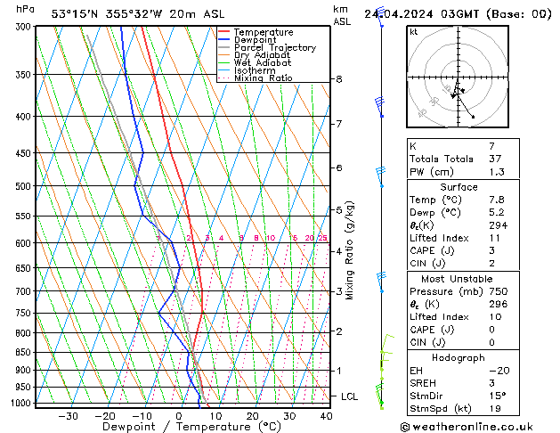 Modell Radiosonden GFS Mi 24.04.2024 03 UTC