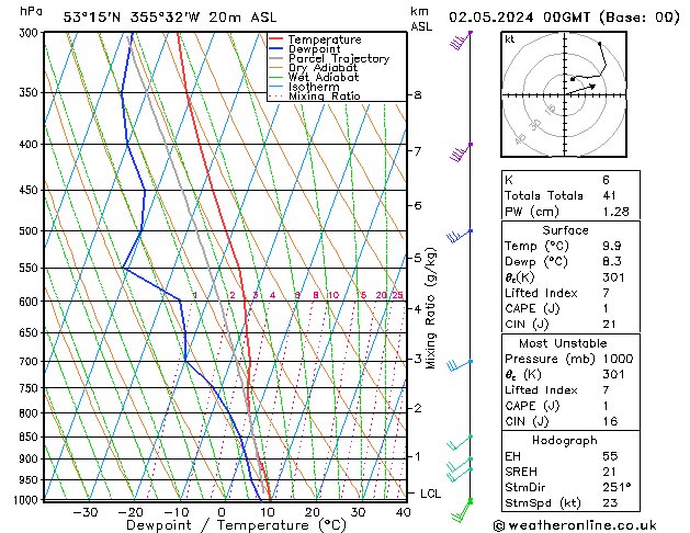 Modell Radiosonden GFS Do 02.05.2024 00 UTC