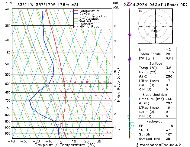 Modell Radiosonden GFS Mi 24.04.2024 06 UTC