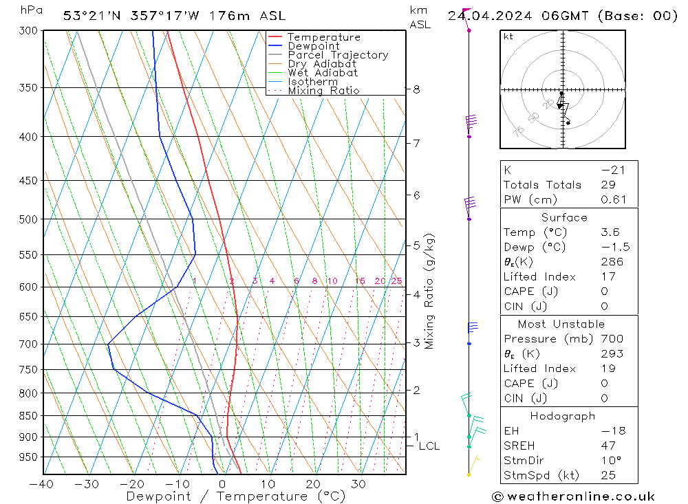 Modell Radiosonden GFS Mi 24.04.2024 06 UTC