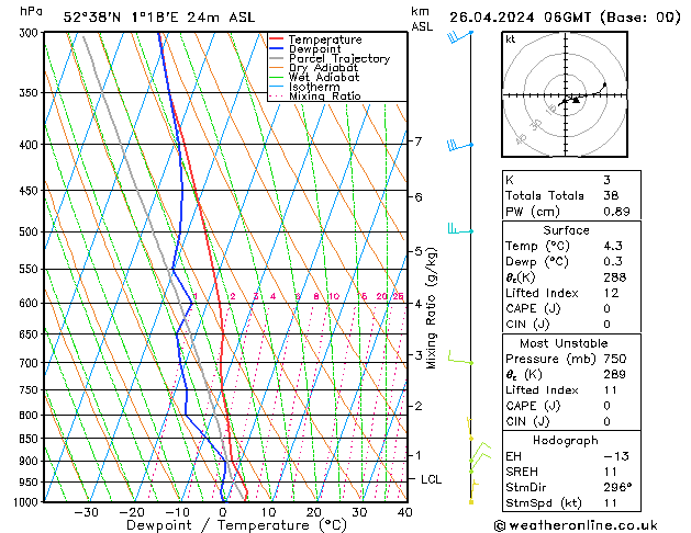 Modell Radiosonden GFS Fr 26.04.2024 06 UTC