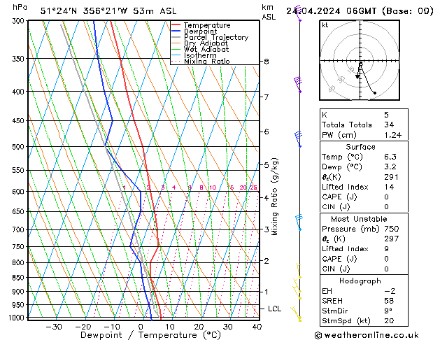 Modell Radiosonden GFS Mi 24.04.2024 06 UTC