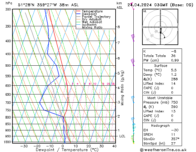 Modell Radiosonden GFS Mi 24.04.2024 03 UTC