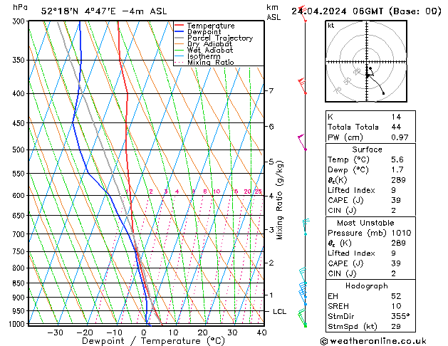 Modell Radiosonden GFS Mi 24.04.2024 06 UTC