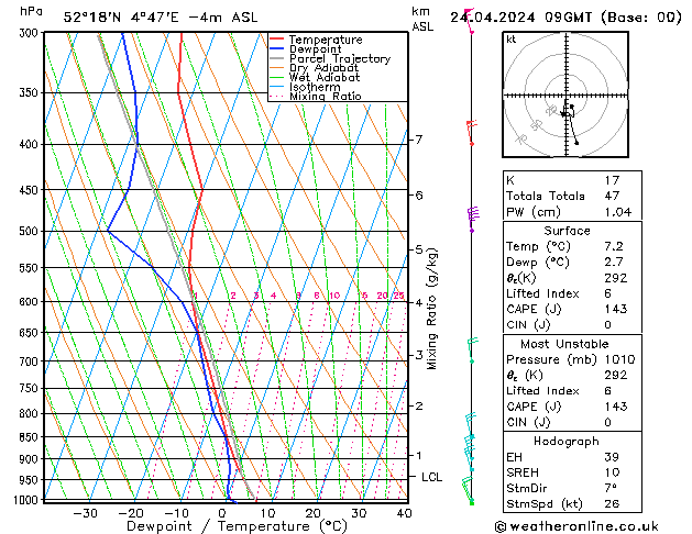Model temps GFS wo 24.04.2024 09 UTC