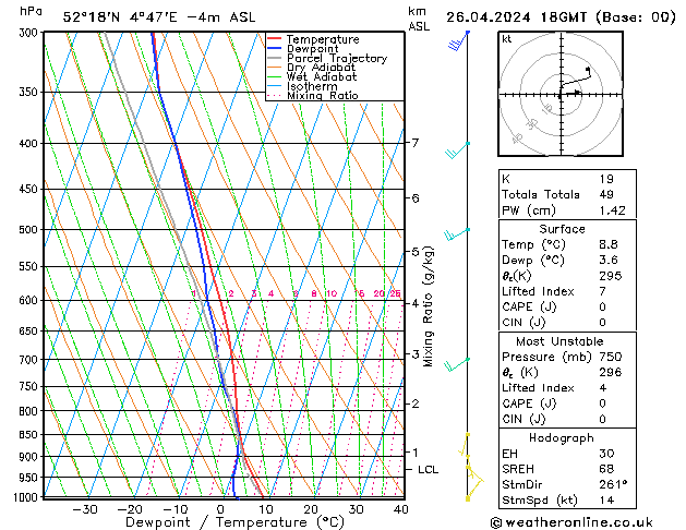 Modell Radiosonden GFS Fr 26.04.2024 18 UTC