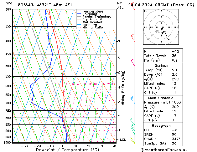 Modell Radiosonden GFS Mi 24.04.2024 03 UTC