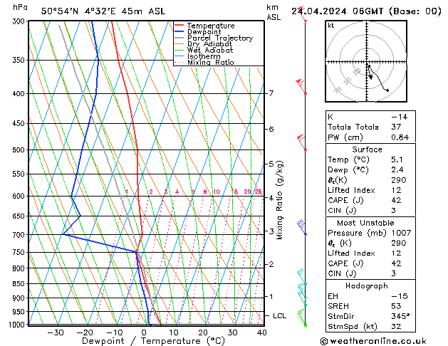 Modell Radiosonden GFS Mi 24.04.2024 06 UTC