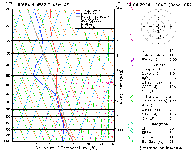 Modell Radiosonden GFS Mi 24.04.2024 12 UTC