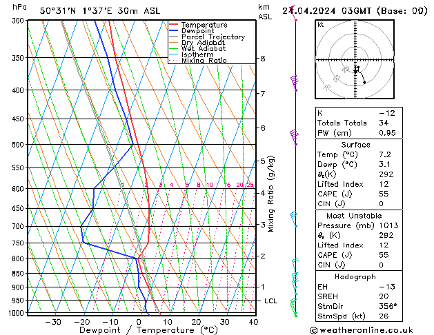 Modell Radiosonden GFS Mi 24.04.2024 03 UTC