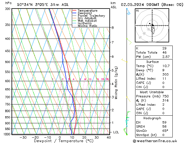 Modell Radiosonden GFS Do 02.05.2024 00 UTC