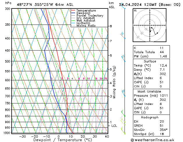 Modell Radiosonden GFS Mi 24.04.2024 12 UTC