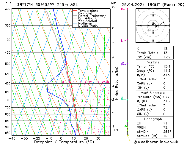 Modell Radiosonden GFS Fr 26.04.2024 18 UTC