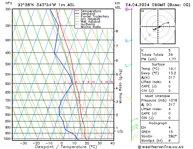 Modell Radiosonden GFS Mi 24.04.2024 06 UTC